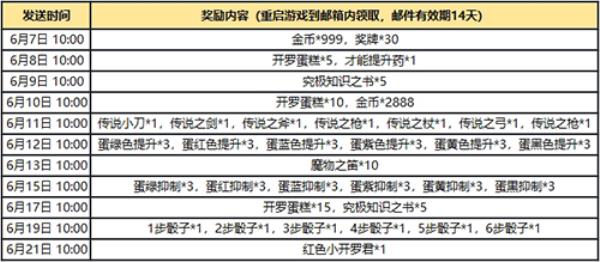 大航海探险物语限号删档测试开启，冒险再启航！