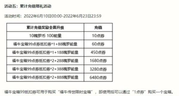 英雄联盟手游福牛传世宝箱上线，皮肤、姿态、拖尾大集合