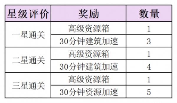 你喜欢益智类小游戏吗？文明霸业中也有哦~