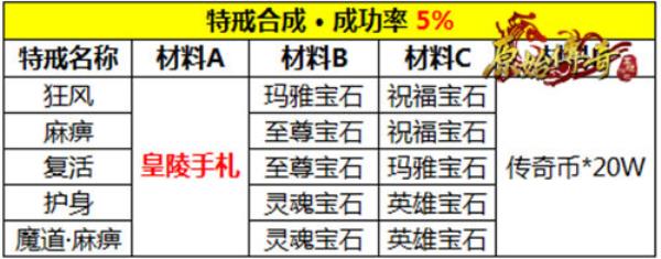 料敌制胜！原始传奇勇士强势攻沙一战成名！