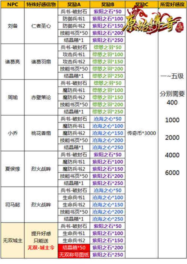 原始传奇战士勇闯九州，携重剑争一日之胜！