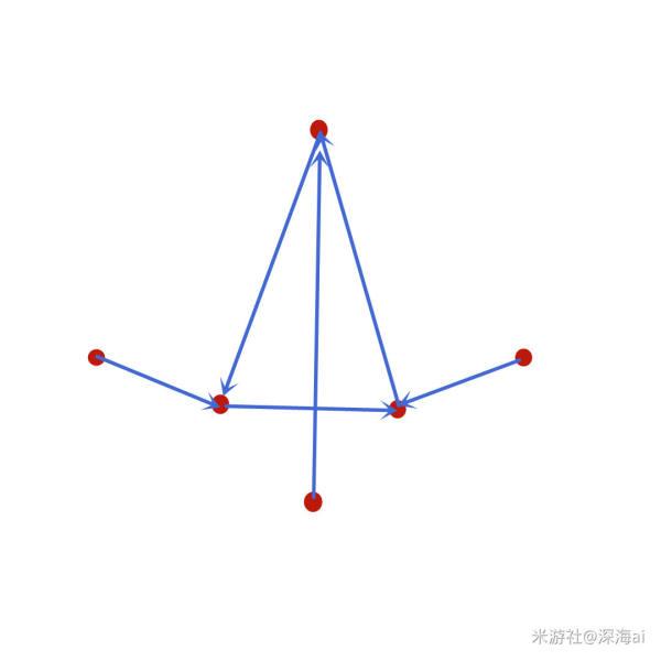 原神2.8亘古的苍星解密攻略