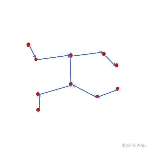 原神2.8亘古的苍星解密攻略