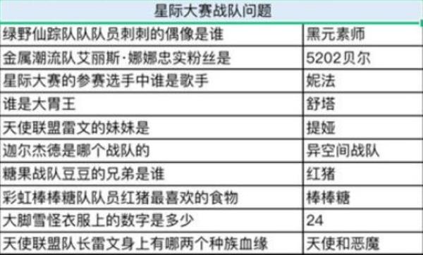 奥比岛星际大赛大胃王是谁？奥比岛星际大赛谁是大胃王详情攻略