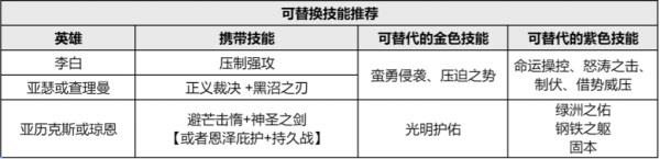 重返帝国压制流来了！另辟蹊径的S2李白新玩法！