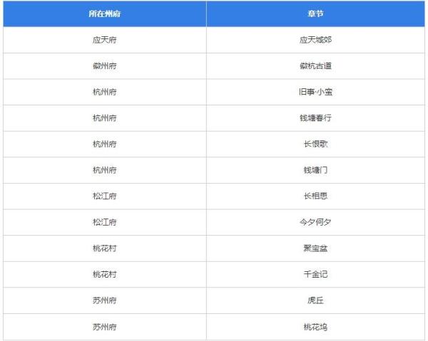 江南百景图竹叶位置攻略