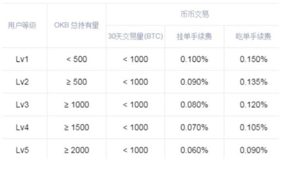 okex手续费是多少_欧易手续费怎么算的