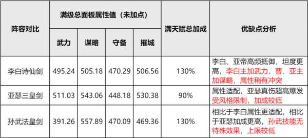 暴打枪兵！重返帝国法剑阵容推荐，艳后原来是神卡？