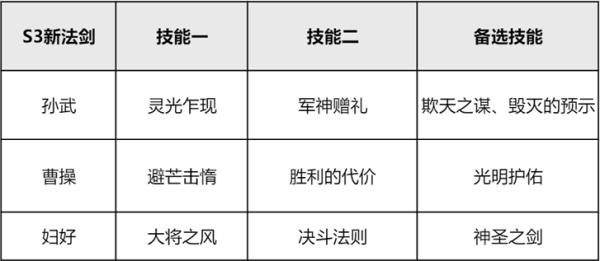 暴打枪兵！重返帝国法剑阵容推荐，艳后原来是神卡？