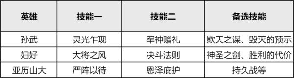 暴打枪兵！重返帝国法剑阵容推荐，艳后原来是神卡？