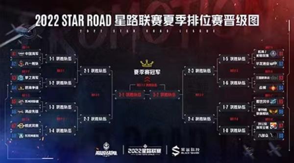 夏末激战来袭 巅峰战舰2022Star Road星路联赛夏季排位赛即将开赛