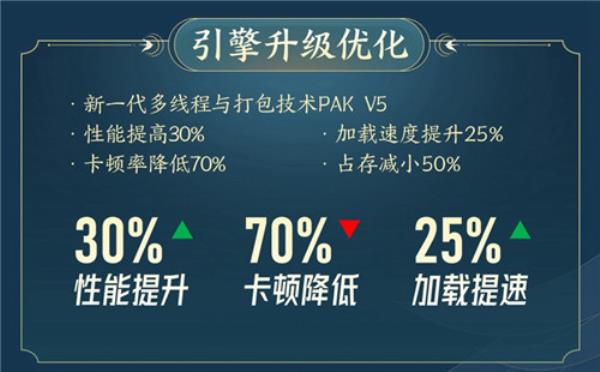 年度资料片“横刀断浪”首曝 剑网3十三周年发布会回顾