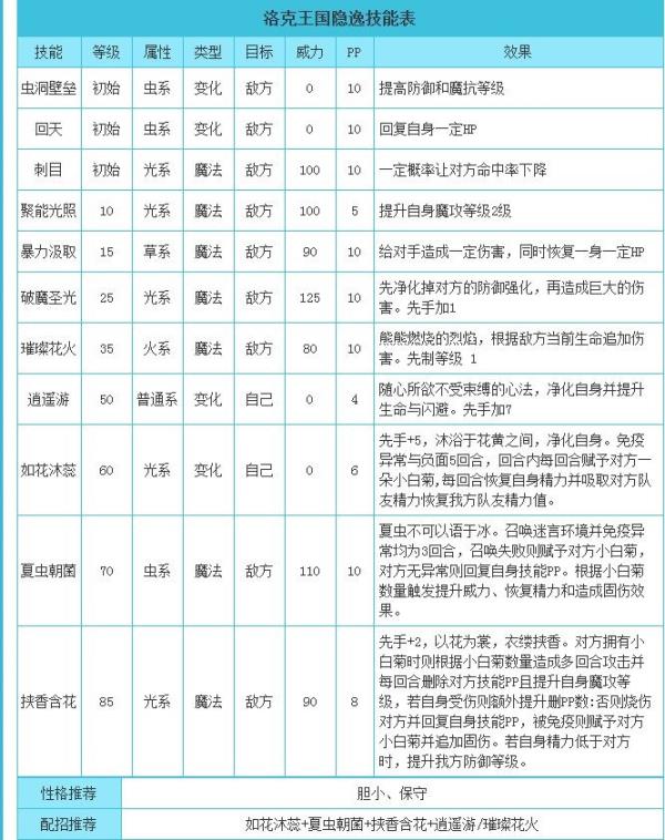 洛克王国隐逸技能表大全