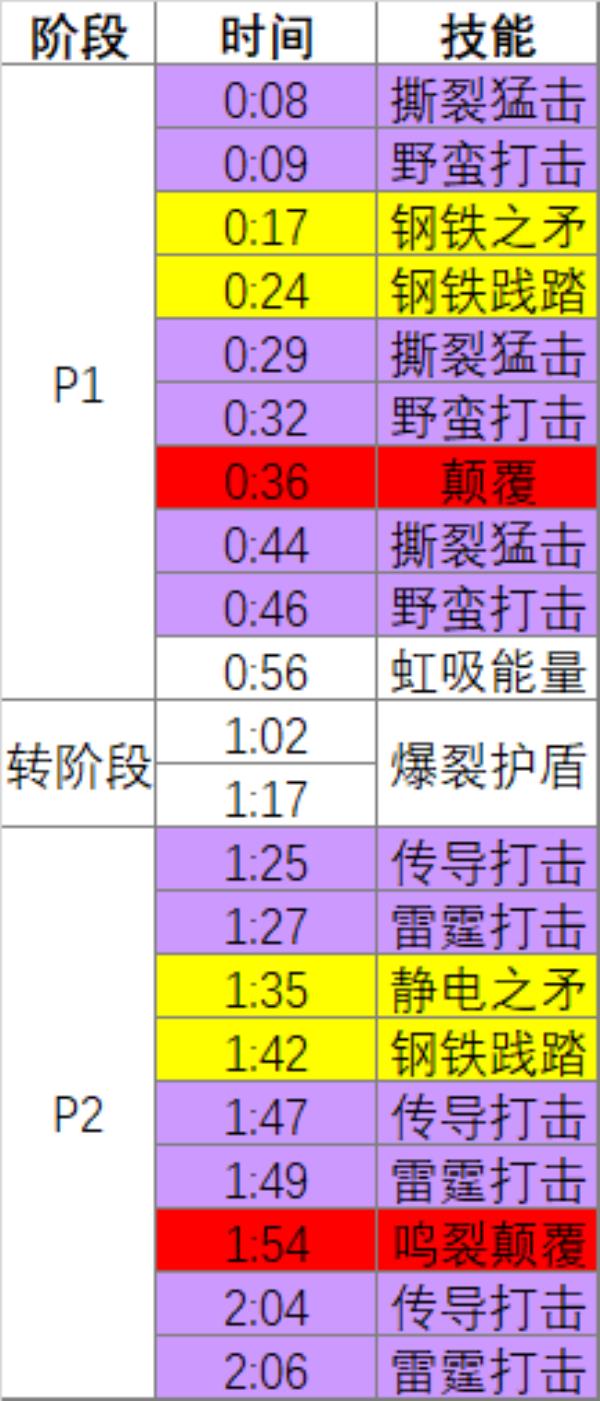 魔兽世界诺库德阻击战尾王巴拉卡可汗怎么打_wow打诺库德阻击战尾王巴拉卡可汗攻略