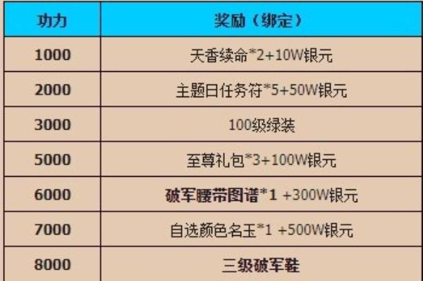 杨戬跨界出征封神榜×新神榜：杨戬壕送电影票！