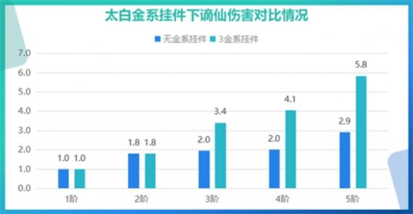 笔落惊风雨 诗成泣鬼神神都夜行录全新SSR妖灵“太白”全解析