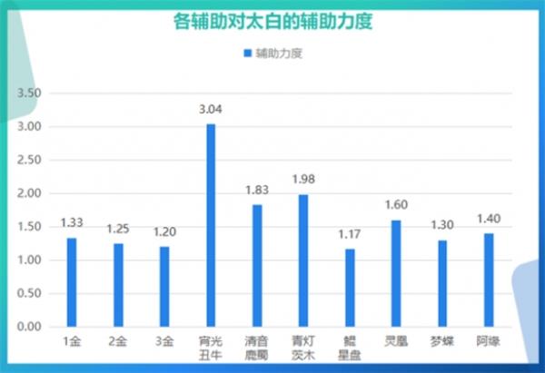 笔落惊风雨 诗成泣鬼神神都夜行录全新SSR妖灵“太白”全解析