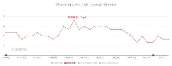 绑定“传统文化”？开心消消乐在下一盘怎样的棋？