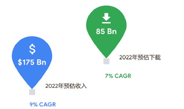 中国游戏出海行业分享大会 现场干货回顾