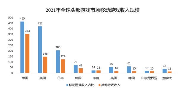 中国游戏出海行业分享大会 现场干货回顾