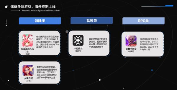 中国游戏出海行业分享大会 现场干货回顾