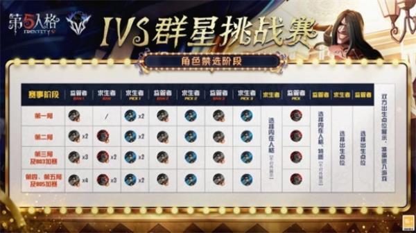 群雄之战 一触即发第五人格2022IVS群星挑战赛即将盛大开幕