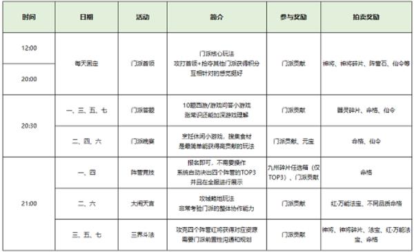 自在西游门派攻略！提升战力的最佳途径