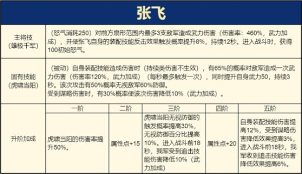 重返帝国经典阵容东山再起？张飞带领反击枪回归