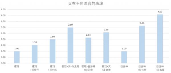 尽展帝君神威神都夜行录阎罗双王·灭超全攻略