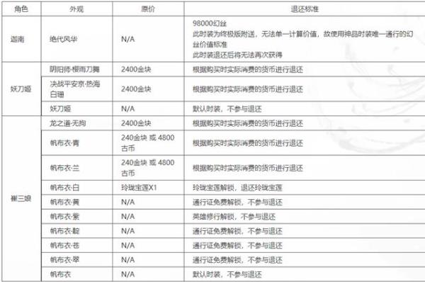 永劫无间皮肤退款攻略