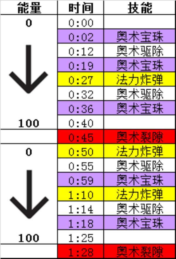 魔兽世界10.0艾杰斯亚学院老一维克萨姆斯怎么打_wow10.0艾杰斯亚学院老一维克萨姆斯打法推荐