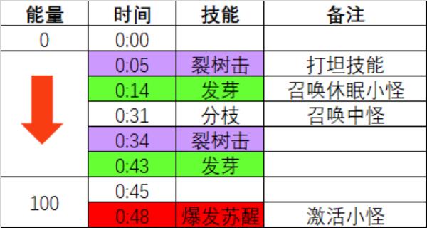 魔兽世界10.0艾杰斯亚学院老二茂林古树怎么打_wow10.0艾杰斯亚学院老二茂林古树打法攻略