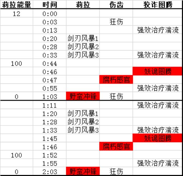 魔兽世界10.0蕨皮山谷老一劈爪的战团怎么打_wow10.0蕨皮山谷老一劈爪的战团打法攻略