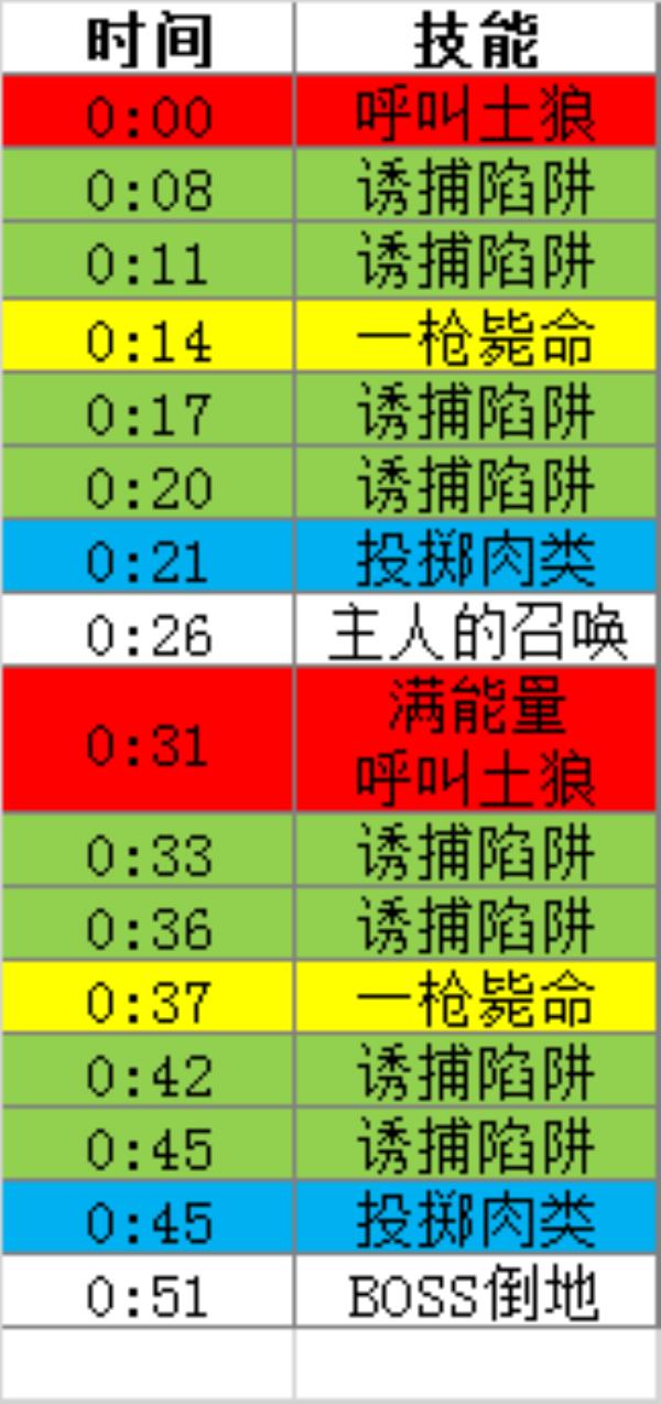 魔兽世界10.0蕨皮山谷老三肠击怎么打_wow10.0蕨皮山谷老三肠击打法攻略