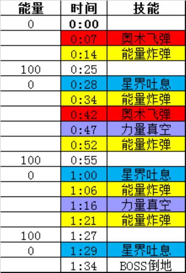 魔兽世界10.0艾杰斯亚学院尾王多拉苟萨的回响怎么打_10.0艾杰斯亚学院尾王多拉苟萨的回响打法推荐