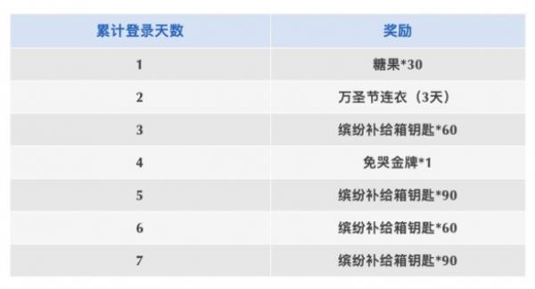 香肠派对肠肠宇宙杯活动进行中 累计登录领好礼！