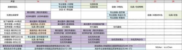 魔兽世界10.0裁缝专业全图纸在哪_wow10.0裁缝专业全图纸获取方法