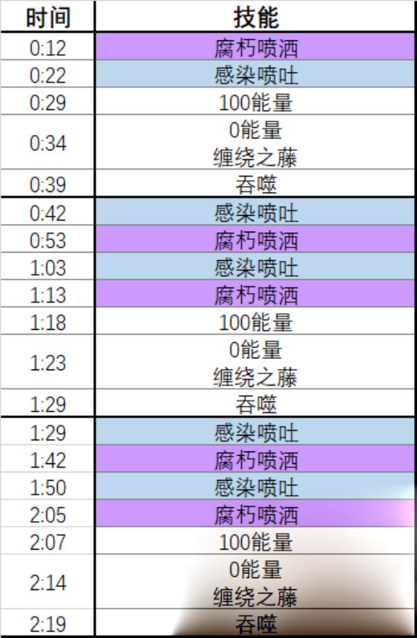 魔兽世界10.0怎么打蕨皮山谷树口_wow10.0蕨皮山谷树口打法攻略