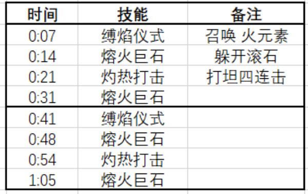 魔兽世界10.0打柯姬雅焰蹄有什么技巧_wow10.0柯姬雅焰蹄打法指南