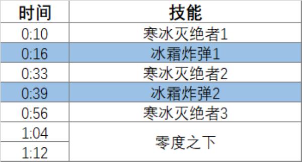 魔兽世界10.0泰拉什灰翼怎么打_wow10.0泰拉什灰翼打法指南