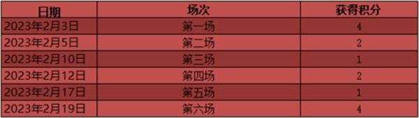 新区即将来袭！传奇3“纵横玛法”今日抢先注册！