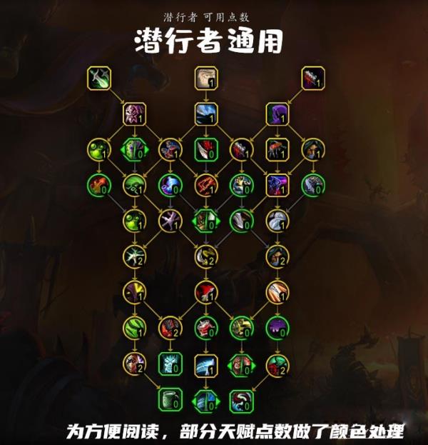 魔兽世界10.0盗贼通用天赋树怎么点_wow10.0盗贼通用天赋树加点指南